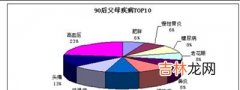 调查称“三高”患者合并糖尿病的比例超50%