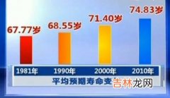 广州妇女平均预期寿命80.94岁 达发达国家水平