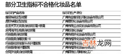 卫生部查处32种不合格化妆品 责令企业停售并召回