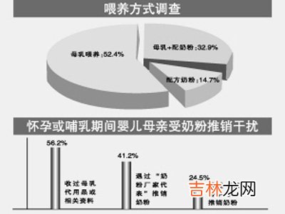 八成国民不知商家向孕妇推销奶粉属违法