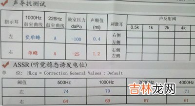 全球轻度听力损失者6亿 什么造成失声