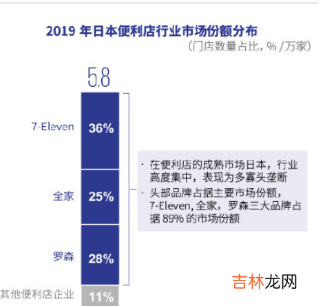 北京便利店为什么这么少