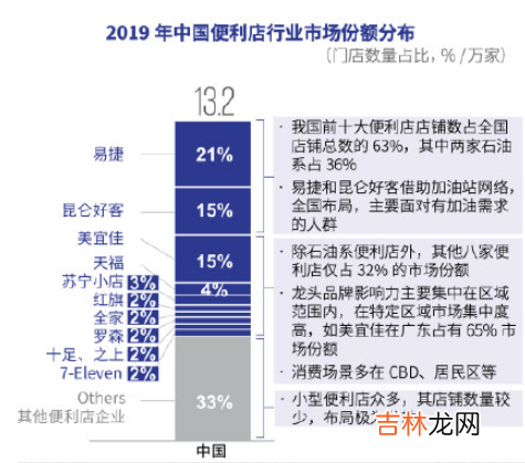 北京便利店为什么这么少