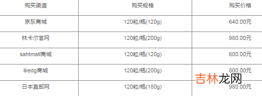 日本人不吃林卡尔的原因