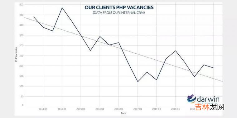 PHP还值得你去学习吗,PHP会不会被淘汰?