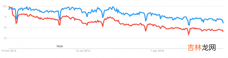 PHP还值得你去学习吗,PHP会不会被淘汰?