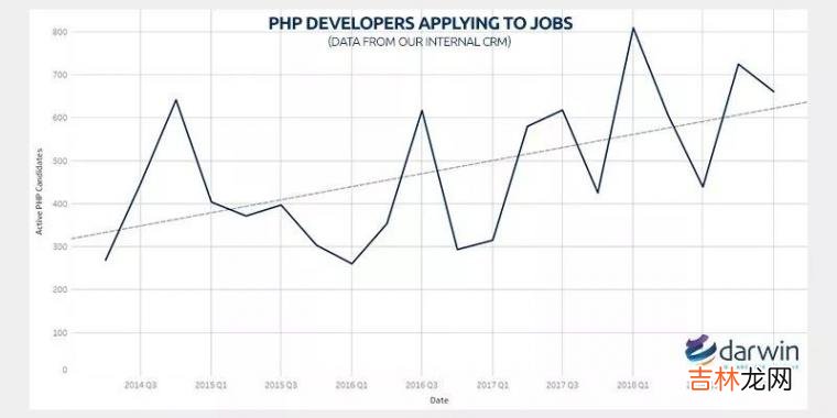 PHP还值得你去学习吗,PHP会不会被淘汰?