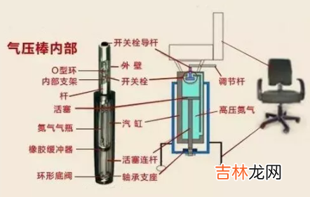 一般的气压椅子会爆炸吗