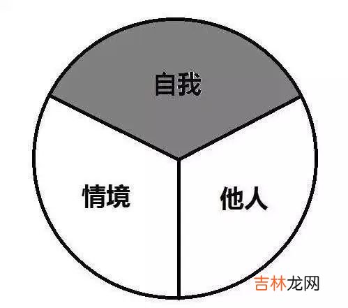 五个人格类型，解密萨提亚沟通模式魅力