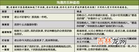 五个人格类型，解密萨提亚沟通模式魅力