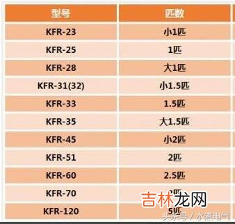 一匹空调多少瓦，一匹空调一天要用多少电？
