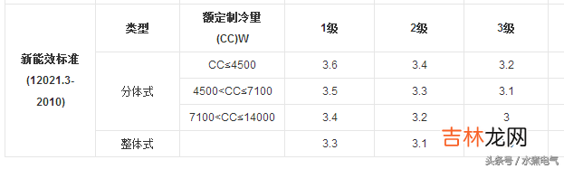 一匹空调多少瓦，一匹空调一天要用多少电？