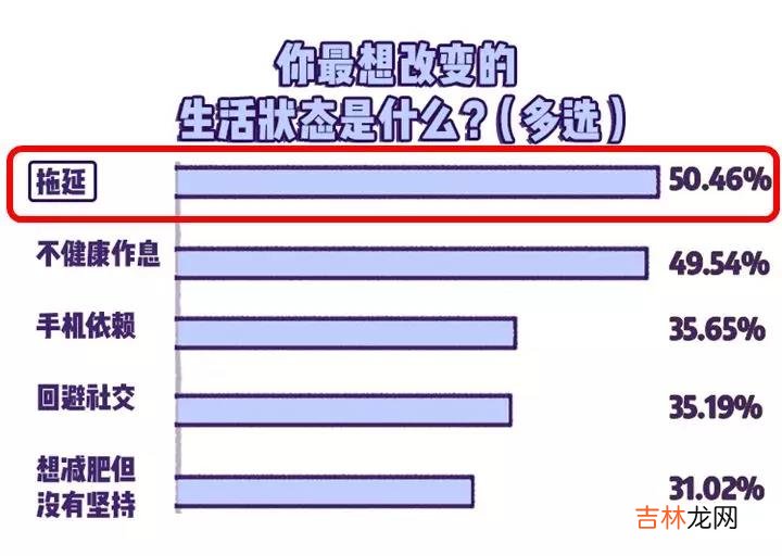 拖延症，阻碍你发展的终极敌人