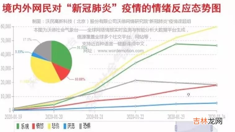 疫情危机心理疾病易感人群容易受到哪些心理冲击
