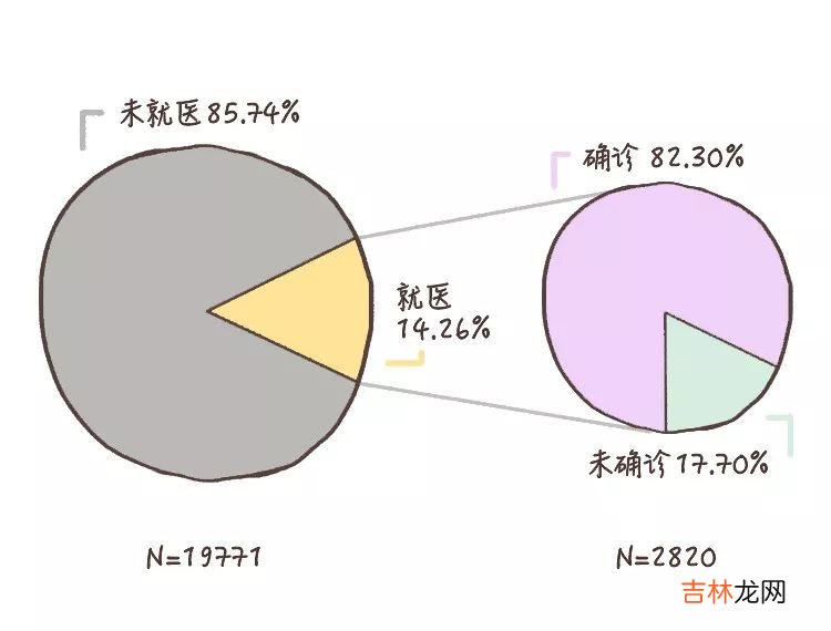 做到这6条，你的心理健康水平就不会差