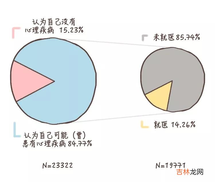 做到这6条，你的心理健康水平就不会差