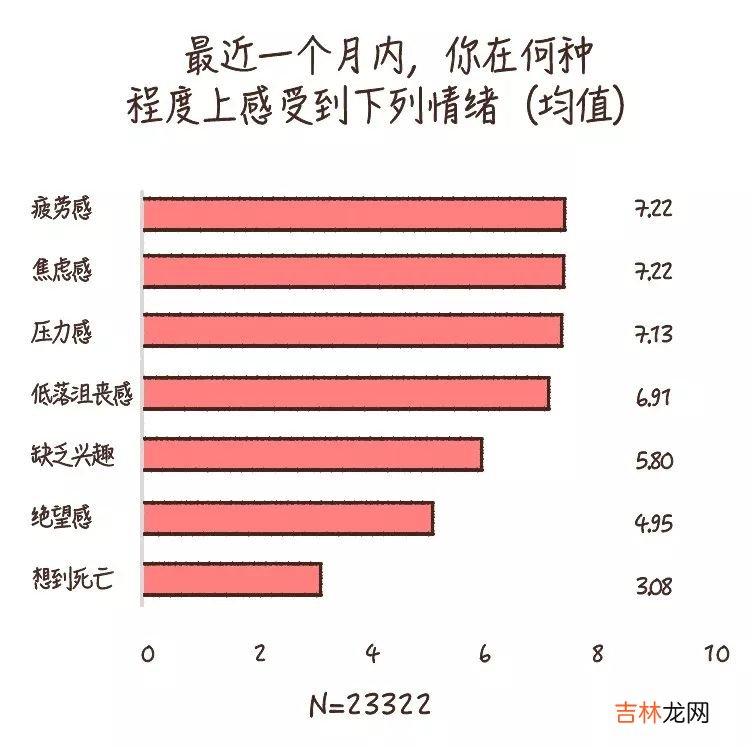 做到这6条，你的心理健康水平就不会差