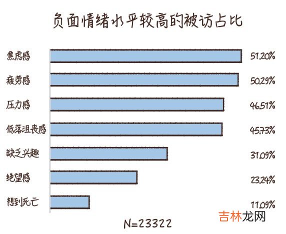 做到这6条，你的心理健康水平就不会差
