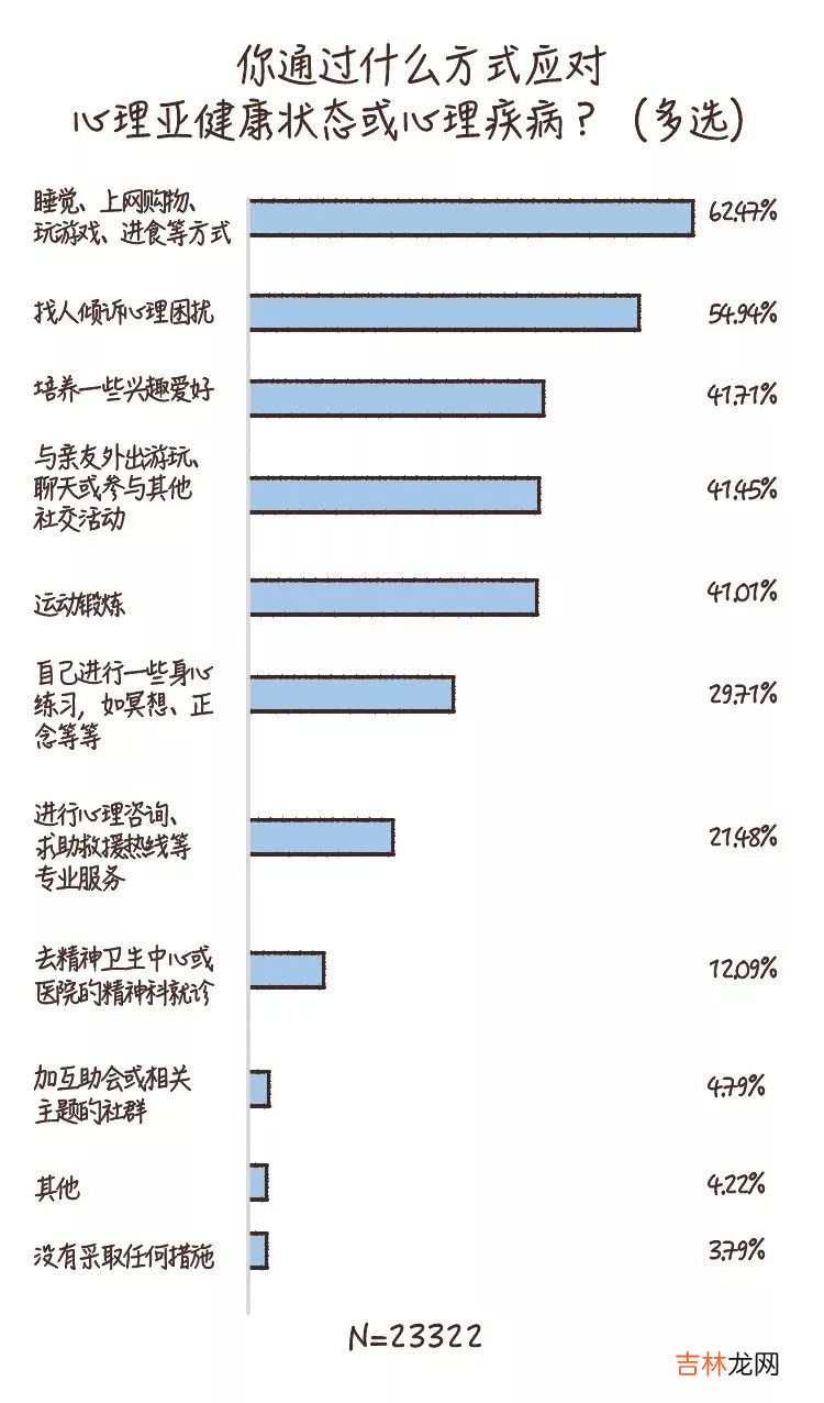 做到这6条，你的心理健康水平就不会差