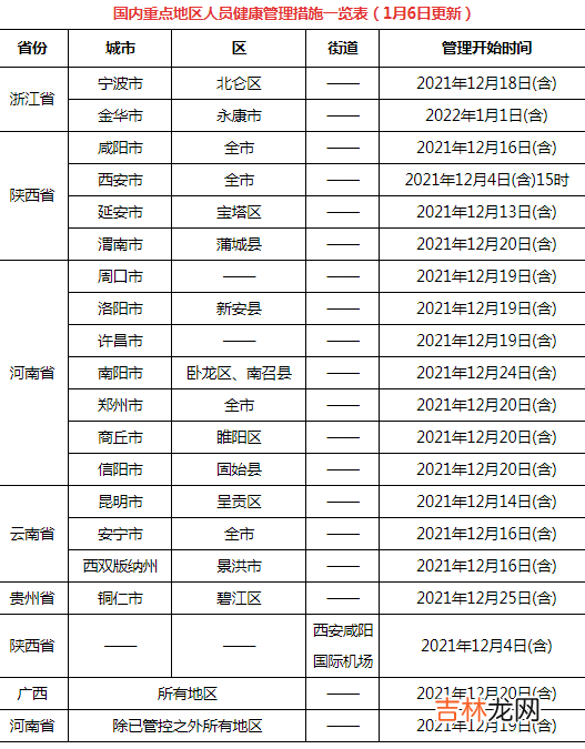2022年春节内蒙古非风险区回武汉要被隔离吗