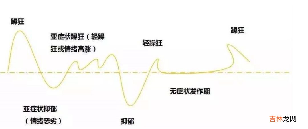 听说过躁郁症吗：情绪上的致命过山车