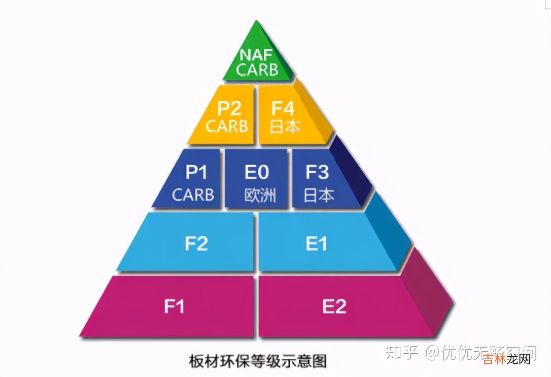 0甲醛板材一说不科学，我们该怎么分辨0甲醛板材？