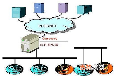 邮件服务器是什么