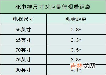 电视机尺寸长宽多少合适