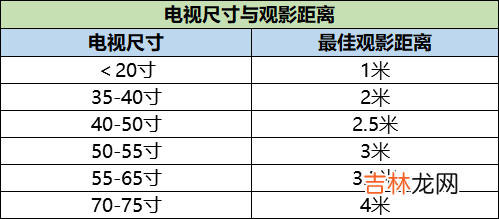 电视机选购想不吃亏-这些参数必须认准