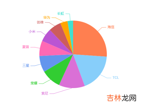 电视机选购想不吃亏-这些参数必须认准