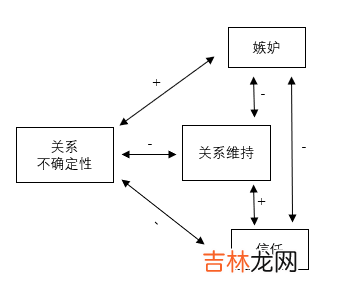 异地恋的心理学分析