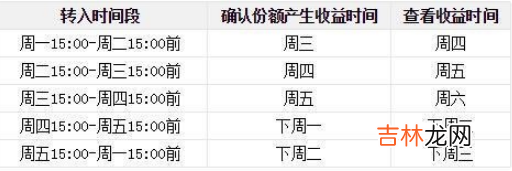 10万元放在微信零钱通安全吗