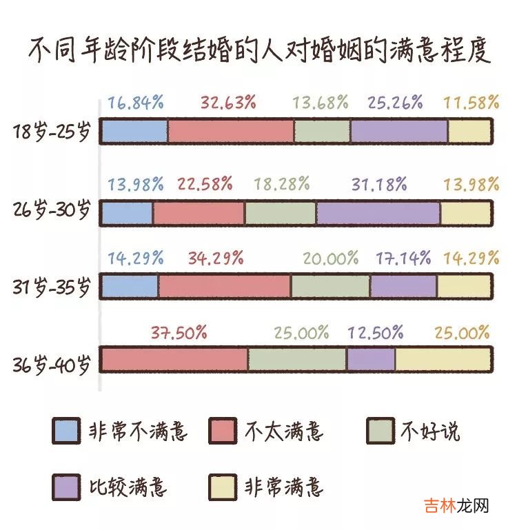 25岁前早婚的他们,生活是什么样