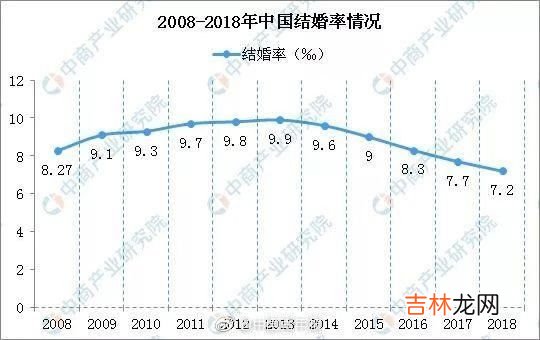 结婚率创新低：一个人最好的状态，源于单身力