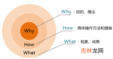 四个忠告燃起你的职场斗志 职业发展规划