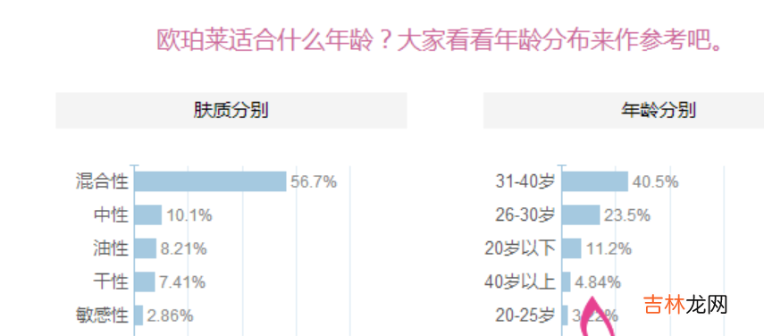 欧珀莱护肤品怎么样-欧珀莱适合什么年龄段的人使用？