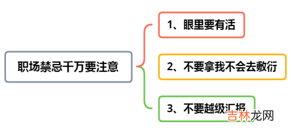 把握好让你纵横职场 职场潜规则有哪些