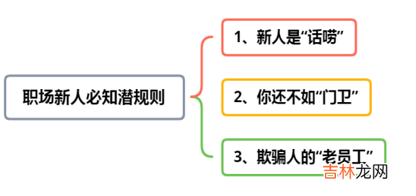 把握好让你纵横职场 职场潜规则有哪些