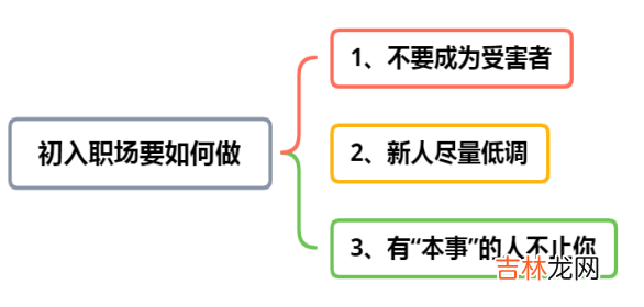 把握好让你纵横职场 职场潜规则有哪些