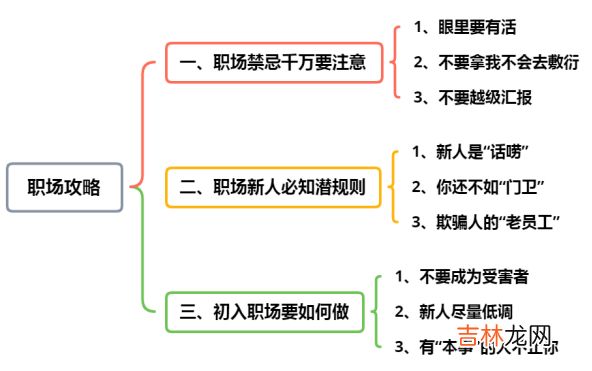 把握好让你纵横职场 职场潜规则有哪些