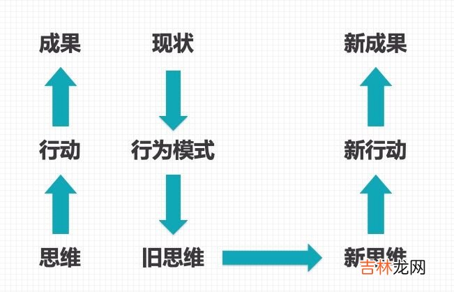 疫情后，离婚预约爆满：毁掉你的不是婚姻，而是这种思维