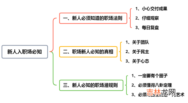 三个职场法则尤为重要 职场新人如何得到老板的认可