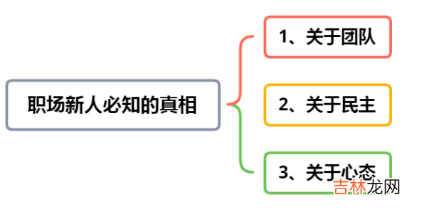 三个职场法则尤为重要 职场新人如何得到老板的认可