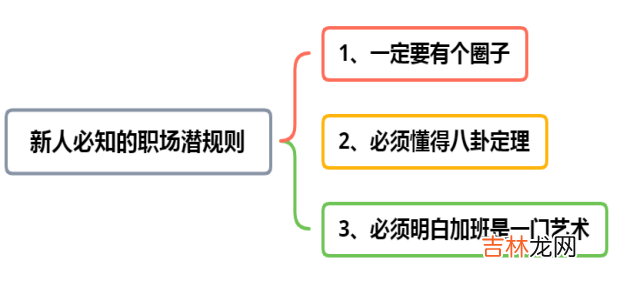 三个职场法则尤为重要 职场新人如何得到老板的认可