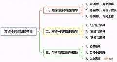 不同的领导有不同的方法 职场和领导的相处之道