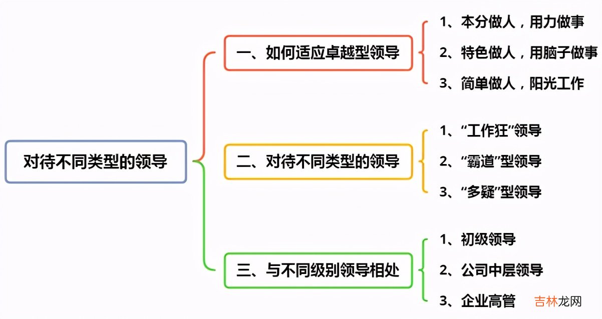 不同的领导有不同的方法 职场和领导的相处之道