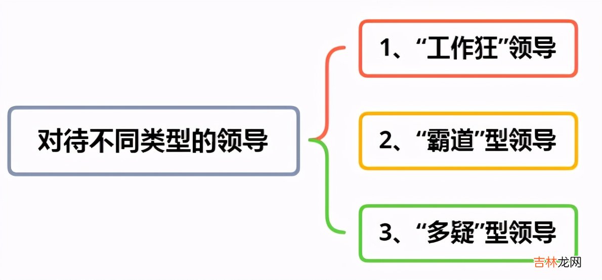 不同的领导有不同的方法 职场和领导的相处之道