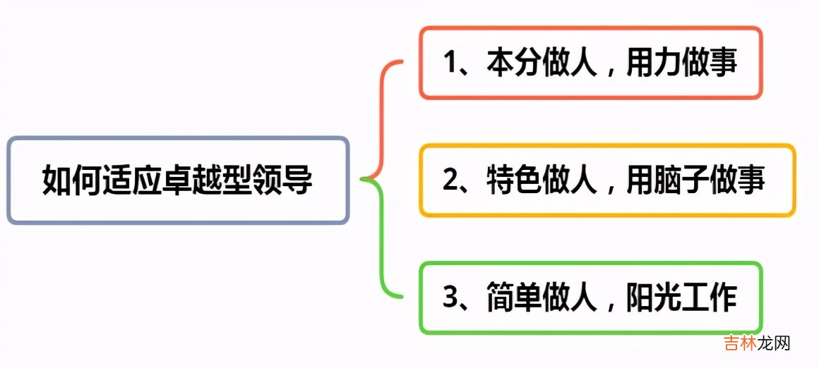 不同的领导有不同的方法 职场和领导的相处之道