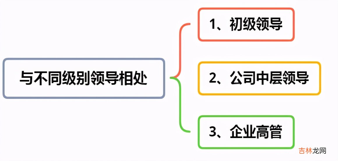 不同的领导有不同的方法 职场和领导的相处之道