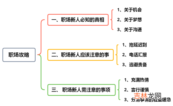 三大注意事项可成就你人生 职场新人如何高歌猛进